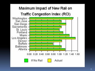   Automatic door opening / closing .