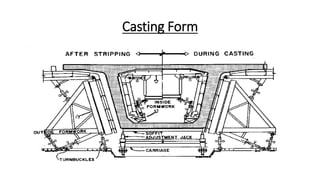 Casting Form
 