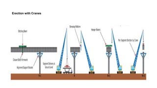 Erection with Cranes
 