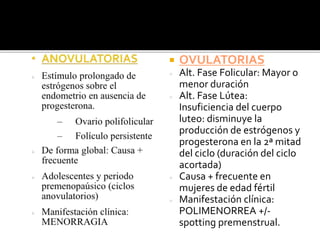  OVULATORIAS
 Alt. Fase Folicular: Mayor o
menor duración
 Alt. Fase Lútea:
Insuficiencia del cuerpo
luteo: disminuye la
producción de estrógenos y
progesterona en la 2ª mitad
del ciclo (duración del ciclo
acortada)
 Causa + frecuente en
mujeres de edad fértil
 Manifestación clínica:
POLIMENORREA +/-
spotting premenstrual.
 
