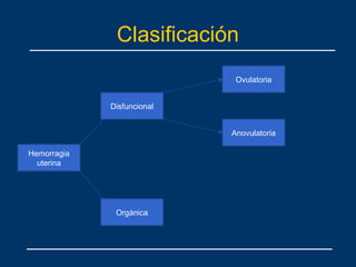 Clasificación
Hemorragia
uterina
Disfuncional
Orgánica
Ovulatoria
Anovulatoria
 