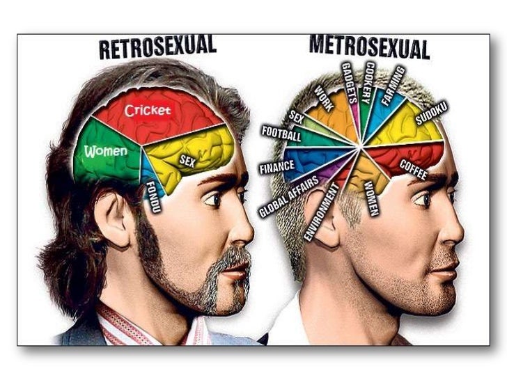 Metrosexual: Marketing To men