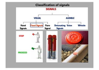 Classification of signals
 