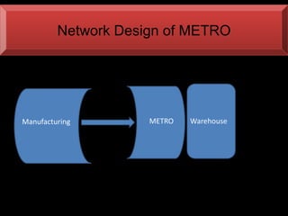 Metro slides | PPT