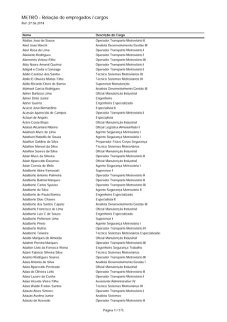 METRÔ - Relação de empregados / cargos
Ref: 27.06.2014
Página 1 / 175
Nome Descrição do Cargo
Abdias Joao de Sousa Operador Transporte Metroviário II
Abel Joao Marchi Analista Desenvolvimento Gestão III
Abel Rosa de Lima Operador Transporte Metroviário I
Abelardo Rodrigues Operador Transporte Metroviário I
Abenones Veloso Filho Operador Transporte Metroviário III
Abia Naara Amaral Queiroz Operador Transporte Metroviário I
Abigail e Costa o Gonzaga Operador Transporte Metroviário I
Abilio Cardoso dos Santos Técnico Sistemas Metroviários III
Abilio D Oliveira Matias Filho Técnico Sistemas Metroviários III
Abilio Ricardo Otero de Barros Supervisor Manutenção
Abimael Garcia Rodrigues Analista Desenvolvimento Gestão III
Abner Barboza Lima Oficial Manutenção Industrial
Abner Diniz Junior Engenheiro
Abner Guerra Engenheiro Especializado
Acacio Jose Bernardino Especialista II
Acassio Aparecido de Campos Operador Transporte Metroviário I
Aclauri de Angelo Especialista
Acles Costa Bispo Oficial Manutenção Industrial
Adaias Alcantara Ribeiro Oficial Logística Almoxarifado I
Adailson Alves de Lima Agente Segurança Metroviária I
Adailson Rabello de Souza Agente Segurança Metroviária I
Adailton Galdino da Silva Preparador Físico Corpo Segurança
Adailton Manoel da Silva Técnico Sistemas Metroviários
Adailton Soares da Silva Oficial Manutenção Industrial
Adair Alves da Silveira Operador Transporte Metroviário II
Adair Aparecido Davanso Oficial Manutenção Industrial
Adair Correia de Melo Agente Segurança Metroviária I
Adalberto Akira Yamasaki Supervisor I
Adalberto Antonio Palmeira Operador Transporte Metroviário II
Adalberto Batista Marques Operador Transporte Metroviário II
Adalberto Carlos Spavier Operador Transporte Metroviário III
Adalberto da Silva Agente Segurança Metroviária II
Adalberto de Paula Ramos Engenheiro Especializado
Adalberto Dias Chaves Especialista II
Adalberto dos Santos Capelo Analista Desenvolvimento Gestão III
Adalberto Francisco de Lima Oficial Manutenção Industrial
Adalberto Luiz C de Souza Engenheiro Especializado
Adalberto Petterson Lima Supervisor I
Adalberto Prieto Agente Segurança Metroviária I
Adalberto Rufino Operador Transporte Metroviário IV
Adalberto Teixeira Técnico Sistemas Metroviários Especializado
Adalbi Marques de Almeida Oficial Manutenção Industrial
Adalmir Pereira Marques Operador Transporte Metroviário III
Adalton Livio da Fonseca Roma Engenheiro Segurança Trabalho
Adam Fabricio Silveira Silva Técnico Sistemas Metroviários
Adamo Rodrigues Soares Operador Transporte Metroviário III
Adao Antonio da Silva Analista Desenvolvimento Gestão I
Adao Aparecido Penteado Oficial Manutenção Industrial
Adao de Oliveira Leite Operador Transporte Metroviário II
Adao Lazaro da Cunha Operador Transporte Metroviário I
Adao Vicente Vieira Filho Assistente Administrativo IV
Adao Waldir Freitas Santos Técnico Sistemas Metroviários III
Adauto Alves Simoes Operador Transporte Metroviário I
Adauto Avelino Junior Analista Sistemas
Adauto de Azevedo Operador Transporte Metroviário II
 
