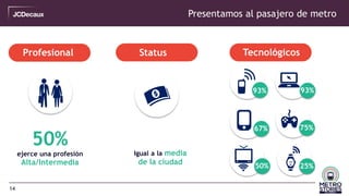 14
Presentamos al pasajero de metro
25%
93%
50%
75%
93%
50%
ejerce una profesión
Alta/Intermedia
Profesional Tecnológicos
67%
Status
Igual a la media
de la ciudad
 