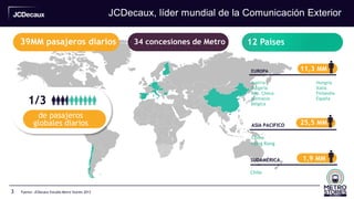 3
JCDecaux, líder mundial de la Comunicación Exterior
Fuente: JCDecaux Estudio Metro Stories 2013
34 concesiones de Metro 12 Países
1/3
de pasajeros
globales diarios
39MM pasajeros diarios
11,3 MM
ASIA PACIFICO
China
Hong Kong
25,5 MM
EUROPA
Austria Hungría
Bulgaria Italia
Rep. Checa Finlandia
Alemania España
Bélgica
SUDAMÉRICA
Chile
1,9 MM
 