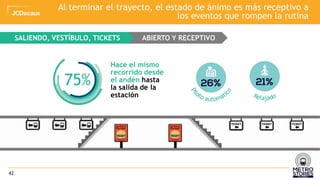 42
SALIENDO, VESTÍBULO, TICKETS
75%
Hace el mismo
recorrido desde
el andén hasta
la salida de la
estación
PILOTO AUTOMÁTICO
ABIERTO Y RECEPTIVO
Al terminar el trayecto, el estado de ánimo es más receptivo a
los eventos que rompen la rutina
 
