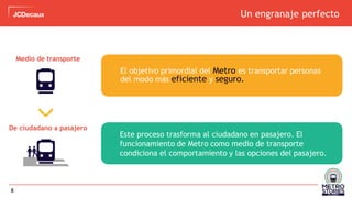 8
Un engranaje perfecto
Medio de transporte
De ciudadano a pasajero
El objetivo primordial del Metro es transportar personas
del modo más eficiente y seguro.
Este proceso trasforma al ciudadano en pasajero. El
funcionamiento de Metro como medio de transporte
condiciona el comportamiento y las opciones del pasajero.
 