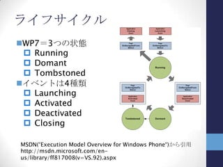 ライフサイクル
メトロスタイルアプリ＝3つの状態
 NotRunning, Running, Suspended
イベントは3種類
 Activated, Suspending, Resuming
MSDN(“Application lifecycle (Metro style apps) “)から引用
http://msdn.microsoft.com/en-
us/library/windows/apps/hh464925.aspx
 