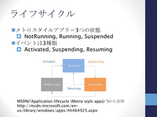メトロスタイルアプリのアーキテ
クチャ
「Building Windows 8」から引用
http://blogs.msdn.com/b/b8/archive/2012/02/09/building-
windows-for-the-arm-processor-architecture.aspx
WinRTを使って
APを構築する
開発言語は3パターン
・C#,VB ＆ XAML
・C/C++ ＆ XAML
・HTML/CSS/JS
 
