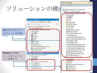 まとめ
Windows Phone 7とメトロスタイルアプリは、Model
を共通化させて、View/ViewModelをそれぞれに開
発する必要がある
 同じXAMLによるUIアーキテクチャだが、UIの見
せ方が違う
Modelの共通化は、現状ではPortable Class
Libraryの利用は厳しいため、別プロジェクトになる
 ライブラリなど環境面の変化によって、将来的に
は共通化できる可能性がある
現時点では、開発環境が異なるため、それぞれでソ
リューションを作成する必要がある
 これも環境面の変化で、将来的に解決する可能
性がある
 