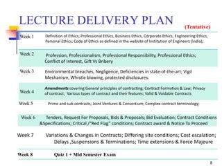 LECTURE DELIVERY PLAN
Week 1
8
Definition of Ethics, Professional Ethics, Business Ethics, Corporate Ethics, Engineering Ethics,
Personal Ethics; Code of Ethics as defined in the website of Institution of Engineers (India);
Week 2
Week 3
Profession, Professionalism, Professional Responsibility, Professional Ethics;
Conflict of Interest, Gift Vs Bribery
Week 4
Environmental breaches, Negligence, Deficiencies in state-of-the-art; Vigil
Mechanism, Whistle blowing, protected disclosures.
Week 5 Prime and sub-contracts; Joint Ventures & Consortium; Complex contract terminology;
Amendments covering General principles of contracting; Contract Formation & Law; Privacy
of contract; Various types of contract and their features; Valid & Voidable Contracts
Week 6 Tenders, Request For Proposals, Bids & Proposals; Bid Evaluation; Contract Conditions
&Specifications; Critical /“Red Flag” conditions; Contract award & Notice To Proceed
Week 7 Variations & Changes in Contracts; Differing site conditions; Cost escalation;
Delays ,Suspensions & Terminations; Time extensions & Force Majeure
Week 8 Quiz 1 + Mid Semester Exam
(Tentative)
 