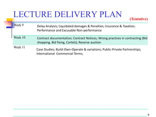 LECTURE DELIVERY PLAN
Week 9
9
Week 10
Week 11
Contract documentation; Contract Notices; Wrong practices in contracting (Bid
shopping, Bid fixing, Cartels); Reverse auction
Case Studies; Build-Own-Operate & variations; Public-Private Partnerships;
International Commercial Terms;
(Tentative)
Delay Analysis; Liquidated damages & Penalties; Insurance & Taxation;
Performance and Excusable Non-performance
 