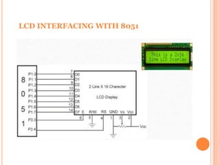 LCD INTERFACING WITH 8051
 
