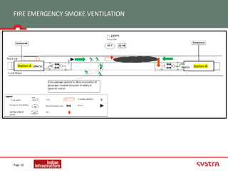 FIRE EMERGENCY SMOKE VENTILATION
Page 10
Station A Station B
 