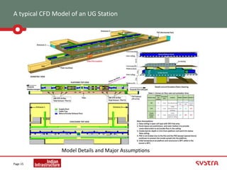 A typical CFD Model of an UG Station
Page 15
Model Details and Major Assumptions
 