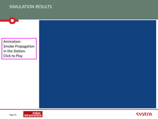 SIMULATION RESULTS
Page 23
Animation:
Smoke Propagation
in the Station.
Click to Play
 