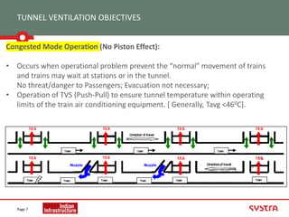 TUNNEL VENTILATION OBJECTIVES
Page 7
Congested Mode Operation (No Piston Effect):
• Occurs when operational problem prevent the “normal” movement of trains
and trains may wait at stations or in the tunnel.
No threat/danger to Passengers; Evacuation not necessary;
• Operation of TVS (Push-Pull) to ensure tunnel temperature within operating
limits of the train air conditioning equipment. [ Generally, Tavg <460C].
 