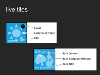live tiles
 