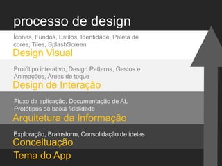 processo de design
Ícones, Fundos, Estilos, Identidade, Paleta de
cores, Tiles, SplashScreen
Design Visual
Protótipo interativo, Design Patterns, Gestos e
Animações, Áreas de toque
Design de Interação
Fluxo da aplicação, Documentação de AI,
Protótipos de baixa fidelidade
Arquitetura da Informação
Exploração, Brainstorm, Consolidação de ideias
Conceituação
Tema do App
 