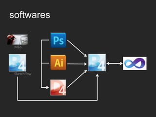 softwares


 Mão




 Sketchflow
 