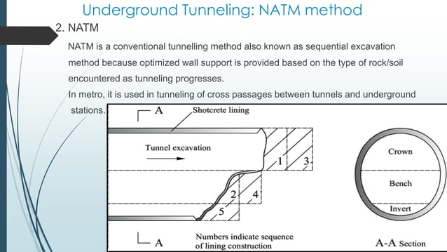 Metro Underground civil structures and track structures AR.pdf