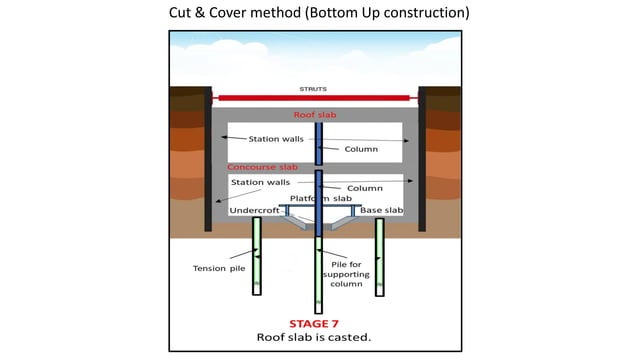 Mcup Rails Construction Metro Underground civil structures and track structures AR.pdf