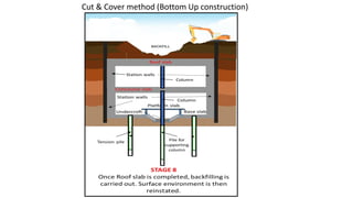 Metro Underground civil structures and track structures AR.pdf
