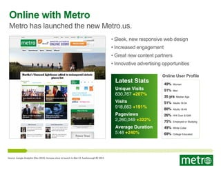 Online with Metro

Metro has launched the new Metro.us.
• Sleek, new responsive web design
• Increased engagement
• Great new content partners
• Innovative advertising opportunities

Latest Stats
Unique Visits
830,767 +207%
Visits
918,663 +191%

Pageviews
2,260,049 +322%

Average Duration
5:48 +240%

Source: Google Analytics (Dec-2013), increase since re-launch in Mar-13. Scarborough R2 2013.

Online User Profile
49%

Women

51%

Men

35 yrs

Median Age

51%

Adults 18-34

80%

Adults 18-49

26%

HHI Over $100K

75%

Employed or Studying

49%

White Collar

69%

College Educated

 