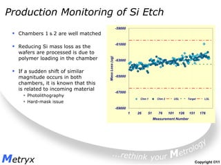 Production Monitoring of Si Etch
                                                      -59000
   Chambers 1 & 2 are well matched

                                                      -61000
   Reducing Si mass loss as the
   wafers are processed is due to
   polymer loading in the chamber




                                     Mass Loss (ug)
                                                      -63000


   If a sudden shift of similar
   magnitude occurs in both                           -65000

   chambers, it is known that this
   is related to incoming material
                                                      -67000
      Photolithography
                                                                    Chm 1      Chm 2         USL     Target     LSL
      Hard-mask issue
                                                      -69000
                                                               1   26   51     76      101     126    151     176
                                                                             Measurement Number




Metryx                                                                                                    Copyright ©11
 