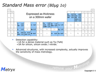Standard Mass error (80µg 1σ)
                  Expressed as thickness
                    on a 300mm wafer




         Detection capability:
         ~1Å for a dense material such as Ta (TaN)
         <5Å for silicon, silicon oxide / nitride.

         Advanced structures, with increased complexity, actually improves
         the sensitivity of mass metrology.




Metryx                                                                Copyright © 5
 