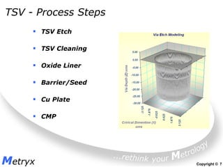 TSV - Process Steps
         TSV Etch

         TSV Cleaning

         Oxide Liner

         Barrier/Seed

         Cu Plate

         CMP




Metryx                  Copyright © 7
 