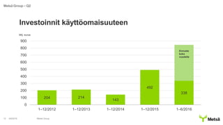 4/8/2016 Metsä Group12
Investoinnit käyttöomaisuuteen
Metsä Group – Q2
204 214
143
492
338
0
100
200
300
400
500
600
700
800
900
1–12/2012 1–12/2013 1–12/2014 1–12/2015 1–6/2016
Milj. euroa
Ennuste
koko
vuodelle
 