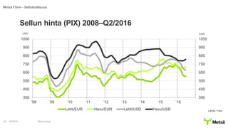 4/8/2016 Metsä Group26
Sellun hinta (PIX) 2008–Q2/2016
Metsä Fibre – Selluteollisuus
350
450
550
650
750
850
950
1050
350
450
550
650
750
850
950
1050
'08 ´09 ´10 ´11 ´12 ´13 ´14 ´15 ´16
Lehti/EUR Havu/EUR Lehti/USD Havu/USD
USD EUR
Lähde: Foex
 