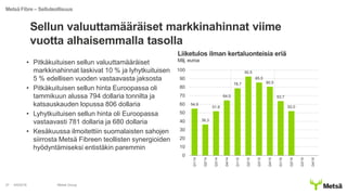 Sellun valuuttamääräiset markkinahinnat viime
vuotta alhaisemmalla tasolla
• Pitkäkuituisen sellun valuuttamääräiset
markkinahinnat laskivat 10 % ja lyhytkuituisen
5 % edellisen vuoden vastaavasta jaksosta
• Pitkäkuituisen sellun hinta Euroopassa oli
tammikuun alussa 794 dollaria tonnilta ja
katsauskauden lopussa 806 dollaria
• Lyhytkuituisen sellun hinta oli Euroopassa
vastaavasti 781 dollaria ja 680 dollaria
• Kesäkuussa ilmoitettiin suomalaisten sahojen
siirrosta Metsä Fibreen teollisten synergioiden
hyödyntämiseksi entistäkin paremmin
4/8/2016 Metsä Group27
Liiketulos ilman kertaluonteisia eriä
Milj. euroa
Metsä Fibre – Selluteollisuus
54,9
36,3
51,8
64,5
78,7
92,5
85,5
80,5
63,7
52,0
0
10
20
30
40
50
60
70
80
90
100
Q1/14
Q2/14
Q3/14
Q4/14
Q1/15
Q2/15
Q3/15
Q4/15
Q1/16
Q2/16
Q3/16
Q4/16
 