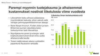 Parempi myynnin tuotejakauma ja alhaisemmat
kustannukset nostivat liiketulosta viime vuodesta
• Liikevaihdon lasku aiheutui pääasiassa
myyntimäärien laskusta, johon vaikutti vielä
Venäjän pehmopaperiliiketoiminnan alasajo
• Myös Norjan kruunun, Puolan zlotyn ja Ison-
Britannian punnan valuuttakurssien
heikentyminen laski liikevaihtoa
• Myyntijakauma parani ja energia- sekä
kuljetuskustannukset olivat viime vuotta
alhaisemmalla tasolla
• Toisen neljänneksen aikana uudistettiin
paperikone Raubachin tehtaalla
4/8/2016 Metsä Group34
Liiketulos ilman kertaluonteisia eriä
Milj. euroa
Metsä Tissue – Pehmo- ja ruoanlaittopaperit
11,8
9,7
19,6
21,1
15,8
7,6
13,2
18,6
13,5 13,2
0,0
5,0
10,0
15,0
20,0
25,0
Q1/14
Q2/14
Q3/14
Q4/14
Q1/15
Q2/15
Q3/15
Q4/15
Q1/16
Q2/16
Q3/16
Q4/16
 
