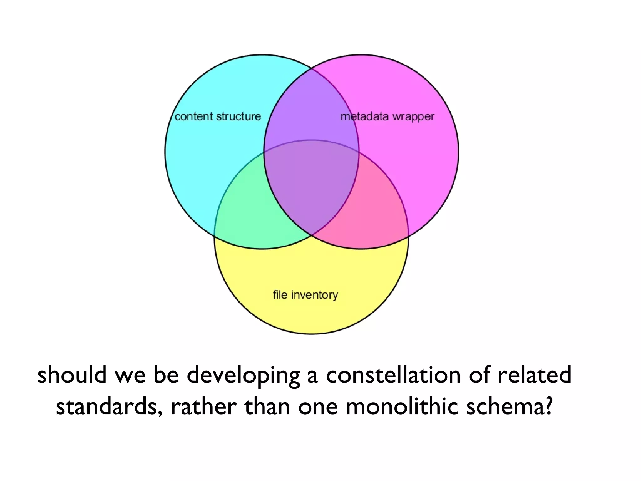 should we be developing a constellation of related standards, rather than one monolithic schema? 