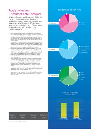 composition of new hires
Trade including
Consumer Retail Services                                                                                                                7%


                                                                                                                                                          21%

Between October and December 2011, the
Trade including Consumer, Retail and                                                                                   28%

Services sector has added 12,334 jobs and                                                                                                                             < 1 Year

                                                                                                                                                                      1 - 4 Years
is expected to add another 13,832 jobs                                                            by experience
                                                                                                                                                                      5 - 10 years
over January to March 2012. This sector is                                                                                                                            > 10 Years

expected to add 54,230 jobs in the
Calendar Year 2012.
                                                                                                                                                    44%


? retail business is currently valued at around US$ 550 billion.
IIndian
BMI India Retail Report for the first quarter of 2012 forecasts the retail
business to grow to US$ 825 billion by 2015. A report by Boston
Consulting Group (BCG) estimates the country's organised retail at
US$ 28 billion, with around 7 per cent penetration. It is projected to
become a US$ 260 billion business over the next decade with around                                                                           1%
21% penetration.                                                                                                                                   12%
                                                                                                                                22%
? report by Business Monitor International (BMI) suggests that
Another
expanding middle and upper class consumer base is generating vast
opportunities in India's tier-II & tier-III cities. The greater availability of
personal credit, improved mobility and better tourism are all small but                                                                                               Admin / Accountants etc
significant contributors to the growth of Indian retail industry.
                                                                                                                                                                      Core Activities including
? FDI in single brand retail has been increased to 100%. The
Limit of                                                                                                                                                              Marketing and BD
decision eases the entry of single-brand retailers such as Starbucks                              by function
Corp. and Ikea, allowing them to operate without a local partner. FDI                                                                                                 Customer Service
up to 100% for cash and carry wholesale trading and export trading                                                                                                    Senior Management
is also allowed under the automatic route. Majority (51%) foreign
ownership in multi-brand retail though may have to wait till the
completion of coming state elections, considering the wide political
division across parties.
                                                                                                                                                   65%
? advantage of the liberalised FDI policy for single-brand retail,
Taking
many top end brands like Vertu, Christian Loubotin, Armani Junior,
Van Laack, Diesel Black Gold, etc. will commence their operations
shortly. According to the Department of Industrial Policy and
Promotion (DIPP), cumulative FDI inflows into single-brand retail
trading during April 2000 to September 2011 stood at US$ 44.45
million,.
?CII estimates luxury brands market in India to have grown at a healthy                                                                            12%

20%, during 2010, reaching a size of US$ 5.8 billion. It forecasts the
market to be worth US$ 14.7 billion by 2015.
                                                                                                                         31%
?retailers and consumer durables companies are joining the web
Indian
bandwagon, with fast expansion of India's online shopping industry.                                                                                                   Campus
Indian online retail trade is expected to become a US$ 1.35 billion
                                                                                                                                                                      HR Agency
industry by 2015.                                                                                                                                               23%
                                                                                                  by hiring sources                                                   Referrals

                                                                                                                                                                      Social Media

                                                                                                                                                                      Others
                                                                                                                         6%




                                                                                                                                             29%




                                                                                                                               Increase in Salary
                                                                                                                                      Lateral Job Shift




  Estimated Employment        Estimated Employment    Expected Employment   Expected Employment
   September 2011              December 2011             March 2012          December 2012
                                                                                                                               14.4%                      15.9%
       681,200                    693,534                707,366               747,764
                                                                                                                        Estimated increase           Expected increase
                                                                                                                      during Oct - Dec 2011        during Jan - Mar 2012
Note: Employment numbers are given as round figures
 