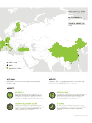 WIESBADEN SALES OFFICE	
GERMANY

MILAN SALES OFFICE	
ITALY

SHANGHAI SALES OFFICE	
CHINA

	 PRODUCTION
	 SALES
	 MAIN MARKET AREAS

MISSION

VISION

Our mission is to be the most cost-effective and professional
supplier of pulp.

Our vision is to be the most desired producer of high-quality pulp
and services that support the customer’s business.

VALUES
RELIABILITY

COOPERATION

Our success is based on long-term cooperation with our
stakeholders. We appreciate the work and competence of
each other and strengthen the confidence of our various
stakeholders by acting in a consistent and predictable way.

We develop our operations in cooperation with our customers
and share information and best practices with each other.
We operate as one group of companies, utilising mutual
synergies and relying on common benefits.

RESPONSIBLE PROFITABILITY

RENEWAL

We bear responsibility for the environment, our partners
and each other to ensure successful business activities and
forestry. Profitability is an absolute prerequisite for the
continuous development of operations.

We are aware of future challenges and have the courage to
question old practices in order to provide better products and
services to our customers in support of their business
operations.

INTERNATIONAL BUSINESS  ﻿  9

 