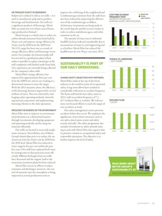 WE PRODUCE PLENTY OF BIOENERGY

Pulpwood is utilised in full at our mills – it is
used to manufacture pulp and to produce
bioenergy and biochemicals. Our mills are
a significant producer of bioenergy: Metsä
Fibre accounts for over 10 per cent of bioen­
ergy produced in Finland.
Metsä Group as a whole aims to reduce its
carbon dioxide emissions from fossil fuels by
30 per cent and improve energy efficiency by
10 per cent by 2020 from the 2009 level.
The CO2 target has been met as a result of
energy efficiency efforts and bioenergy invest­
ments. For example, the Joutseno pulp mill
has invested in a gasification plant which
makes it possible to replace natural gas at the
mill completely with biofuel made from bark.
User experiences are currently being collected
for the company’s other mills.
Metsä Fibre’s energy efficiency has
improved by approximately three per cent
from the 2009 level, and we are working in a
determined manner to meet the target.
With the 2013 measures alone, the efficiency
of the bioenergy business improved by several
millions of euros. This was achieved by chal­
lenging earlier operating methods, intensify­
ing internal cooperation and implementing
bioenergy themes in the daily operations.
REDUCING THE BURDEN ON THE ENVIRONMENT

Metsä Fibre aims to improve its environmen­
tal performance in a determined manner
through investments, developing equipment
and operating methods, and by using raw
materials efficiently.
Our mills are located in areas with ample
water resources. Nevertheless, one of Metsä
Group’s shared objectives is to reduce the use
of process water by 10 per cent by 2020 from
the 2010 level. Metsä Fibre has reduced its
water usage by five per cent within the past
five years. Our mills have replaced fresh water
by reusing water in their processes more effi­
ciently. Effluent discharges from our mills
have decreased and the organic load to the
wastewater treatment plant has been reduced.
Metsä Fibre invests in efforts to reduce
emissions and discharges; moreover, the con­
trol of emissions into the atmosphere is being
improved at several production units to

improve the well-being of the neighbourhood.
Combustion gas emissions from the mills have
also been reduced by improving the effective­
ness of the combustion gas scrubbers.
At Joutseno, investments are being made in
the wood chip silo and the recovery boiler in
order to reduce malodorous gases, and other
emissions to the air.
The amount of waste sent to industrial
landfills has been reduced considerably due to
increased use of waste in civil engineering and
as a fertiliser. Metsä Fibre has reduced the
landfill waste by over 30 per cent since 2012.

SUSTAINABLITY IS PART OF
OUR DAILY OPERATIONS.

	 Metsä Fibre
LOST-TIME ACCIDENT
	 Finnish
FREQUENCY RATE
paper industry
INCIDENTS PER MILLION
WORKING HOURS, OWN PERSONNEL
30
25
20
15
10
5
0

2009

2010

2011

2012

2013

BENCHMARKING FINNISH FOREST INDUSTRIES FEDERATION

FOSSILE CO2 EMISSIONS
1,000 TONNES
250
200
150

SHARED SAFETY OBJECTIVES WITH PARTNERS

Metsä Fibre ranks at the top of the forest
industry in the world in terms of occupational
safety. Long-term efforts have resulted in
considerable reductions in accident frequency.
The Kemi mill had the best safety status in
2013, with an accident frequency of 7.1, ­
(8.7 in Metsä Fibre as a whole). We will con­
tinue our focused efforts to reach the target of
zero accidents at work.
Our safety management system prevents
accidents before they occur. We emphasise the
significance of preventive measures, such as
our safety observation system and safety
rounds and talks. The safety programme also
includes investments in safety attitude train­
ing at each mill. Metsä Fibre also requires that
its partners commit to occupational safety and
responsible operations. The objective is to
further improve the level of safety.

100
50
0

2009

2010

2011

2012

2013

EFFLUENT FLOW
1,000 M3
80 000

60 000

40 000

20 000

2009

2010

2011

2012

2013

READ MORE ABOUT
METSÄ GROUP’S
SUSTAINABILITY AT
www.metsagroup.com/sustainability

SUSTAINABILITY   ﻿  13

 