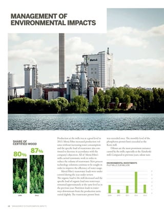 MANAGEMENT OF
ENVIRONMENTAL IMPACTS

SHARE OF
CERTIFIED WOOD

80 %

2009

87%

2013

14  ﻿  MANAGEMENT OF ENVIRONMENTAL IMPACTS

Production at the mills was at a good level in
2013. Metsä Fibre increased production vol­
umes without increasing water consumption
and the specific load of wastewater also con­
tinued to decrease in accordance with the
company's objectives. All of Metsä Fibre's
mills carried systematic work in order to
reduce the volume of wastewater. New process
technology solutions continue to be sought in
order to improve the efficiency of water usage.
Metsä Fibre's wastewater loads were under
control during the year under review.
The organic load to the mill decreased and the
specific load of organic load into waterways
remained approximately at the same level as in
the previous year. Nutrition loads to water­
ways downstream from the production units
varied slightly. The wastewater permit limit

was exceeded once. The monthly level of the
phosphorus permit limit exceeded at the
Kemi mill.
Odours are the most prominent nuisance
caused by the mills, especially at the Äänekoski
mill. Compared to previous years, odour nuis­
ENVIRONMENTAL INVESTMENTS
PULP MILLS, EUR MILLION
6
5
4
3
2
1
0
2009

2010

2011

2012

2013

 