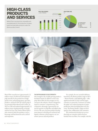 HIGH-CLASS
PRODUCTS
AND SERVICES

PULP DELIVERIES
1,000 TONNES

PULP END USE
%
%

Softwood pulp 
Hardwood pulp 
3,000
2,500
2,000

Metsä Fibre manufactures renewable and
recyclable pulp for the production of paper,
board and speciality products under the
Botnia product brand.

1,500
1,000
500

Printing papers
Tissue papers
Board
Others
Speciality products

32
23
32
4
10

0
2009

Metsä Fibre manufactures approximately 2.3
million tonnes of softwood and hardwood
pulp annually for the production of highquality tissue and printing papers, speciality
products, and board. We also sell the pulp of
our principals Metsä Board and Cenibra. In
2013 we sold and marketed approximately 3.3
million tonnes of pulp primarily to Europe
and the Far East. One tenth of Metsä Fibre’s
sales consist of other bio-­products, such as
bioenergy and biochemicals such as tall oil
and turpentine.

6  ﻿  PRODUCTS AND SERVICES

 2010

 2011

2012

2013

THE BOTNIA BRAND IS OUR STRENGTH

Our strength in the steadily growing market is
the Botnia brand. In addition to first-class
pulp, Metsä Fibre has the strongest service
concept in the industry, which is designed to
improve customers' competitiveness. Our
competitive advantage is generated by our
special expertise in pulp fibre and added value
services. We carry out joint product develop­
ment projects to develop new technical and
logistics solutions, which improve our cus­
tomers’ process and end products.

For example, the new, awarded additions
launched in the Botnia product range in 2013
– Botnia Nordic+ polysulphide pulps – offer
significant benefits to tissue and fine paper
customers, in particular. Customers can utilise
the pulps’ new technical properties in paper
production when developing their own pro­
cesses. The Botnia Nordic+ pulps are devel­
oped in close collaboration with customers.
We continuously develop new services
that help our customers obtain the best
be­nefits from our fibres. For example, with the

 