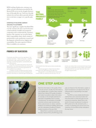 RFID tracking of pulp units, customers can
utilise real-time information provided by the
Botnia FOX service on the strength character­
istics of the pulp they use. Until now, the pulp
industry has not been able to provide informa­
tion in real-time or target it to a specific pulp
unit.

PULP

THE
BOTNIA
PRODUCT
FAMILY

EXPERTISE OF THE ENTIRE COMPANY

BIOCHEMICALS

BIOENERGY

Softwood pulp: Botnia Nordic Pine

Tall oil

Electricity

Hardwood pulp: Botnia Nordic Birch

Turpentine

Heat, steam

Reinforcement pulp: Botnia Nordic Strong

Bark, powder

High yield pulp: Botnia High Yield
Polysulphide pulp: Botnia Nordic Pine+
and Botnia Nordic Strong+

90%

4%

6%

AVAILABLE TO CUSTOMERS

The more significant a supplier that Metsä Fibre
is to the customer, the more crucial it becomes
to find methods of reliable and transparent
cooperation and to understand the customer’s
business. The customers are served by Metsä
Fibre’s responsibility chain, which consists of
professionals in sales, production, research and
development, technical service, logistics and
sustainability. The entire expertise of Metsä
Fibre is available to its customers.

END
PRODUCTS
Speciality products
in the chemical
industry and bio
fuels

Tissue paper
Board
Speciality products
Printing papers

Bioenergy

FIBRES OF SUCCESS
Customers are at the core of our operations. Our
customer promise – Fibres of Success – contains
five elements: high-quality products, technical
expertise, functioning logistics, sustainability and
cost-effectiveness.
Our pulps, bio-chemicals and bio fuels are of
high quality. Our skilled personnel and continuously
developing production processes guarantee the
even quality of our products.
In addition to pulp, the Botnia product family
includes technical services and joint development
projects, that help our customers gain the best pos-

HIGHQUALITY
PRODUCTS

COSTEFFECTIVENESS

SUSTAINABILITY

FUNCTIONING
LOGISTICS

sible benefits from fibre and achieve considerable
savings.
Functioning logistics means that we deliver
products to the right place at the right time.
We operate in a cost-effective and responsible
manner. With our products and services, our cus-

TECHNICAL
EXPERTISE

CUSTOMER

tomers can reduce their environmental footprint and
make more sustainable choices. Papers and boards
manufactured from our pulp meet even the most
stringent requirements.

ONE STEP AHEAD
Real-time information on the quality of fibre
is not yet common. Usually, the information is
only available after a couple of days, however
Metsä Fibre’s Botnia FOX quality simulation
tool makes it possible to obtain information,
for example, on the strength potential of a
pulp batch immediately when it is being
manufactured. The calculation of strength
potential combines pulp manufacturing
theory, pulp process run values, customer
feedback and statistical modelling. Botnia FOX
won the Laatukeskus Excellence Finland’s
Quality Innovation of the year 2012.
Metsä Fibre's customers can also access
the data in Botnia FOX by the RFID tag on the

pulp unit. Based on the information, a paper or
board manufacturer can adjust to the ratio of
softwood pulp or pulp beating in the paper
machine.
The RFID is a more reliable identification
method than a bar code and provides realtime information on when the pulp unit was
used and its properties. Metsä Fibre is the
world's first pulp manufacturer to adopt an
RFID system at its mills, domestic ports, a
number of unloading ports and at some of its
customers. Its use will be further extended in
the near future.

PRODUCTS AND SERVICES  ﻿  7

 