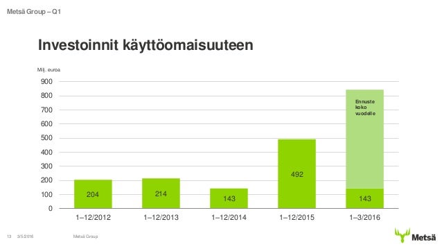 Metsä group osuuspääoman korko Metsä group osuuspääoman korko