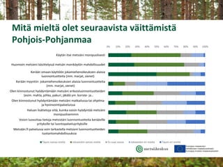 Mitä mieltä olet seuraavista väittämistä
Pohjois-Pohjanmaa 0% 10% 20% 30% 40% 50% 60% 70% 80% 90% 100%
Käytän itse metsiän...