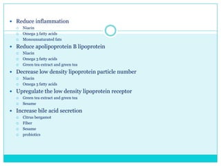  Reduce inflammation




Niacin
Omega 3 fatty acids
Monounsaturated fats

 Reduce apolipoprotein B lipoprotein




Niacin
Omega 3 fatty acids
Green tea extract and green tea

 Decrease low density lipoprotein particle number



Niacin
Omega 3 fatty acids

 Upregulate the low density lipoprotein receptor



Green tea extract and green tea
Sesame

 Increase bile acid secretion





Citrus bergamot
Fiber
Sesame
probiotics

 