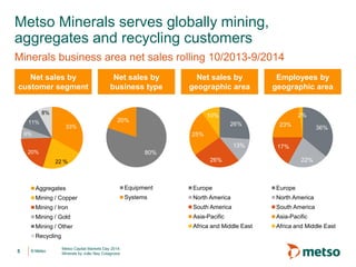 Becoming more focused and agile - Metso | PPT
