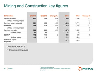 Mining and Construction key figures
EUR million
Orders received
without currency impact
Services orders received
Net sales
without currency impact
Services net sales
% of net sales
EBITA *
% of net sales
Return on capital
employed **

Q4/2013

Q4/2012

Change %

2013

2012

Change %

691

794

2,855

3,436

361
784

409
924

1,616
3,070

1,771
3,492

393
50
112
14.3

445
48
119
12.9

-13
-5
-12
-15
-8
-12

1,579
51
401
13.1

1,692
48
420
12.0

-17
-13
-9
-12
-8
-7

25.1

28.9

-6

Q4/2013 vs. Q4/2012

•

17

Gross margin improved

© Metso

* Before non-recurring items
** Excluding cash and other non-operative balance sheet items,
annualized

-5

 