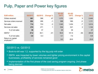 © Metso© Metso
Pulp, Paper and Power key figures
18
* Before non-recurring items
** Excluding cash and other non-operative balance sheet items
Q2/2013 vs. Q2/2012
• Book-to-bill was 1.2, supported by the big pulp mill order
• EBITA was impacted by lower volumes and tighter pricing environment in the capital
businesses, profitability of services remained good
• Implementation of the first phase of the cost saving program ongoing; 2nd phase
being planned
EUR million Q2/2013 Q2/2012 Change %
Q1-Q2
/2013
Q1-Q2
/2012 Change % 2012
Orders received 861 586 47 1,372 1,263 9 2,444
Services orders received 284 286 -1 568 586 -3 1,111
Net sales 714 733 -3 1,345 1,454 -7 3,014
Services net sales 274 271 1 534 521 2 1,102
% of net sales 38 37 40 36 37
EBITA * 27.2 46.1 -41 55.5 101.9 -46 203.8
% of net sales 3.8 6.3 4.1 7.0 6.8
Return on capital
employed **
9.2 28.6 23.8
 